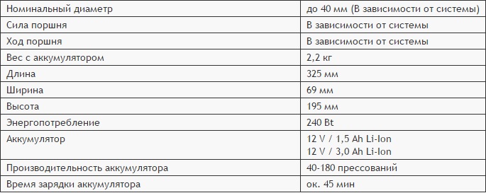 техн. хар. запр. гильз Novopress